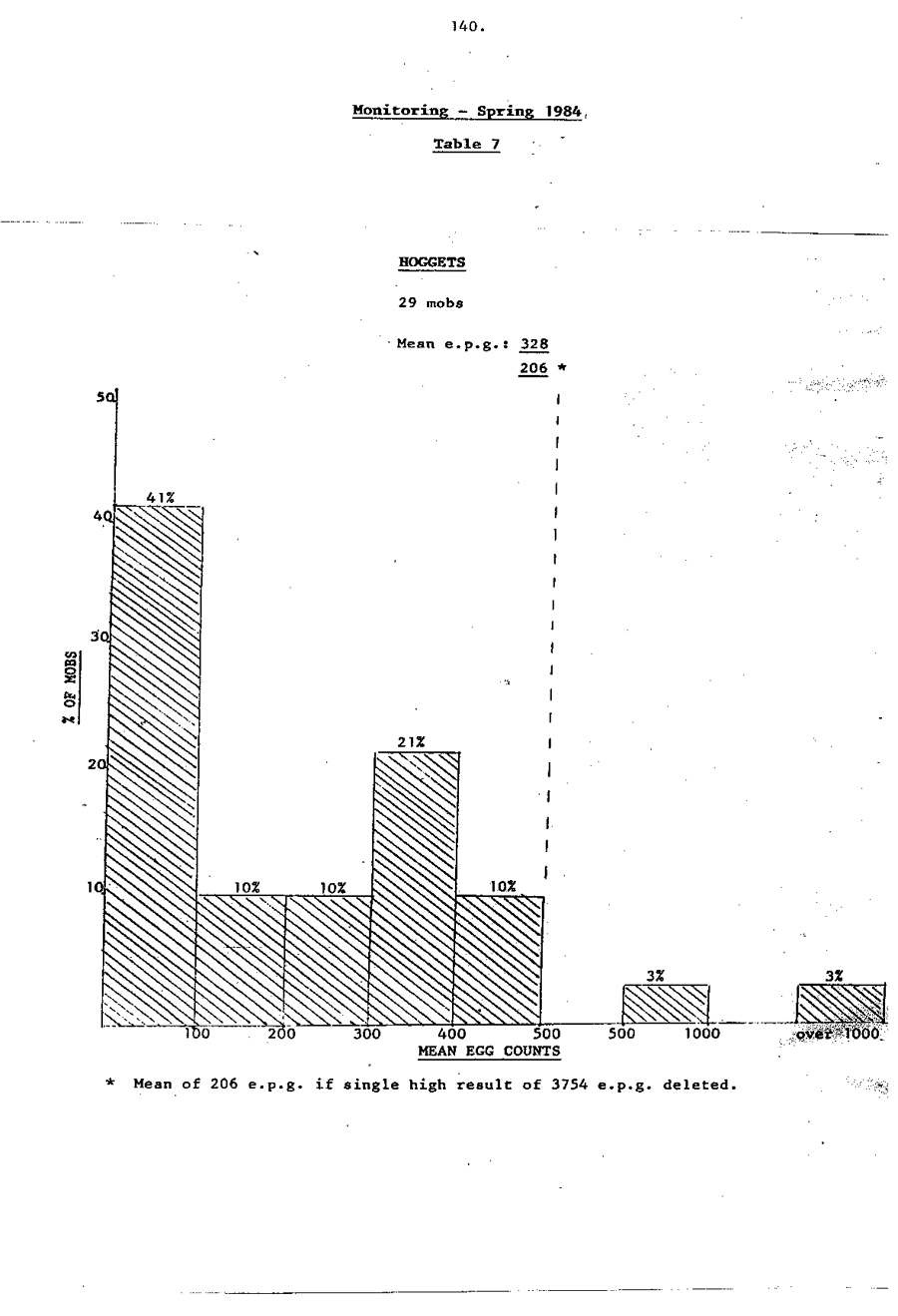 1985 Page 140